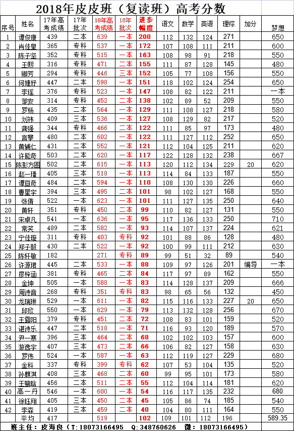 湖南湘潭博纳高复部欢迎您 湖南湘潭博纳高复部欢迎您